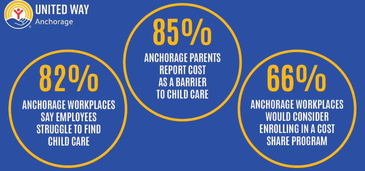 Data from Child Care Cost Share Feasibility Study