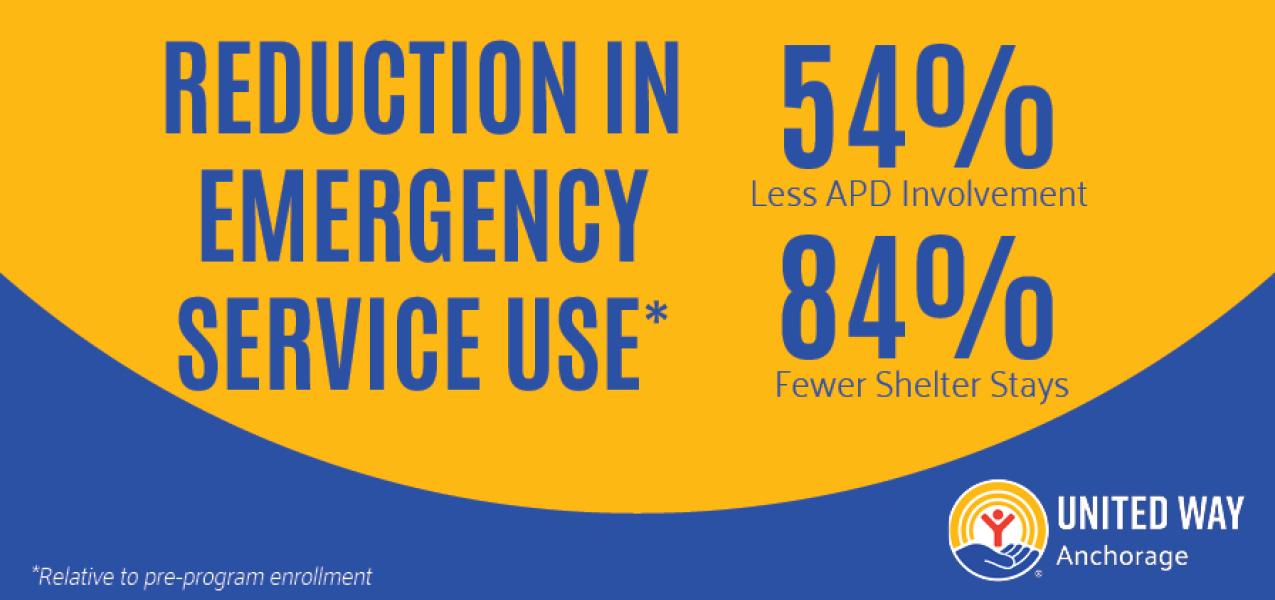 Findings from the Home for Good Final Report