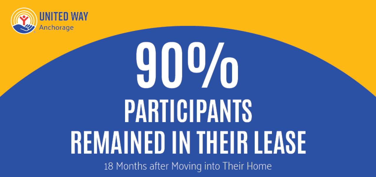 Finding from the Home for Good Final Report